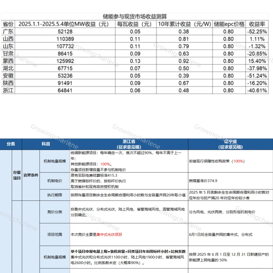 董助plog｜虚拟电厂的经济性-电力交易