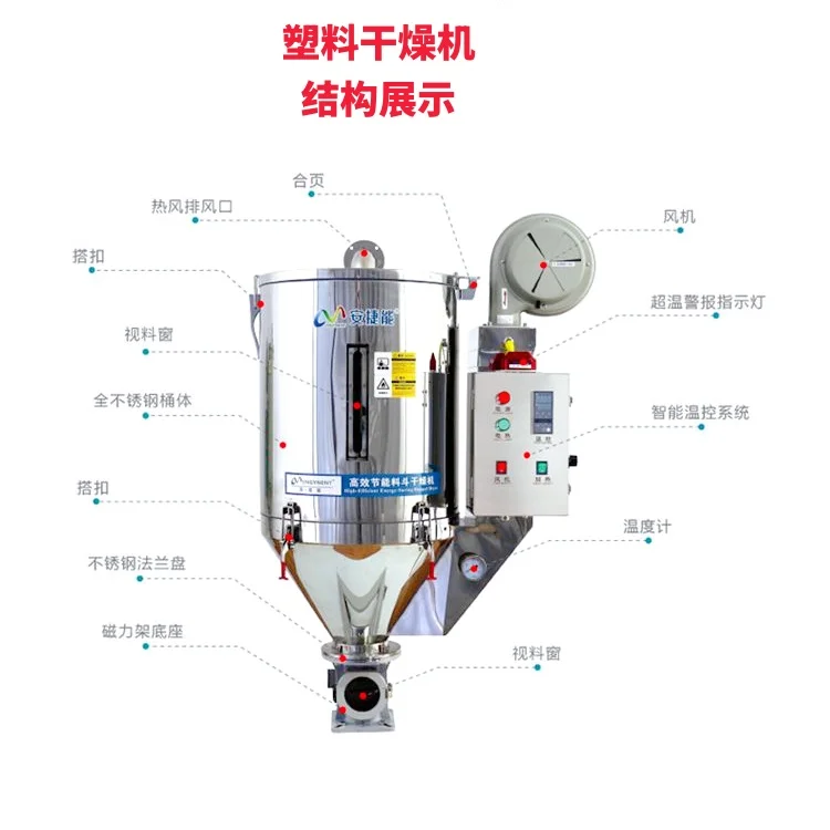 注塑烘料的干燥机是什么样的?