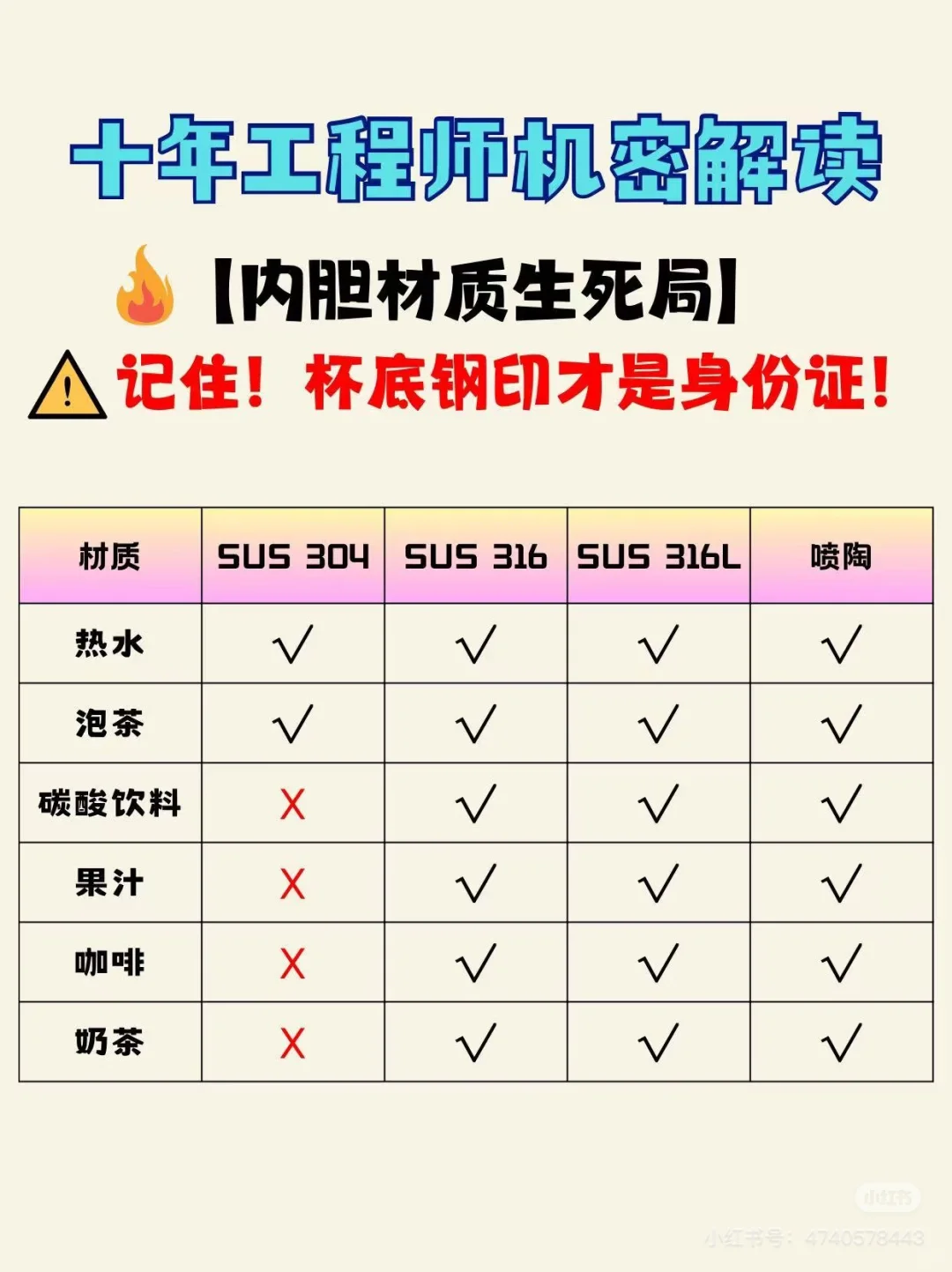 保温杯必备小知识之材质篇