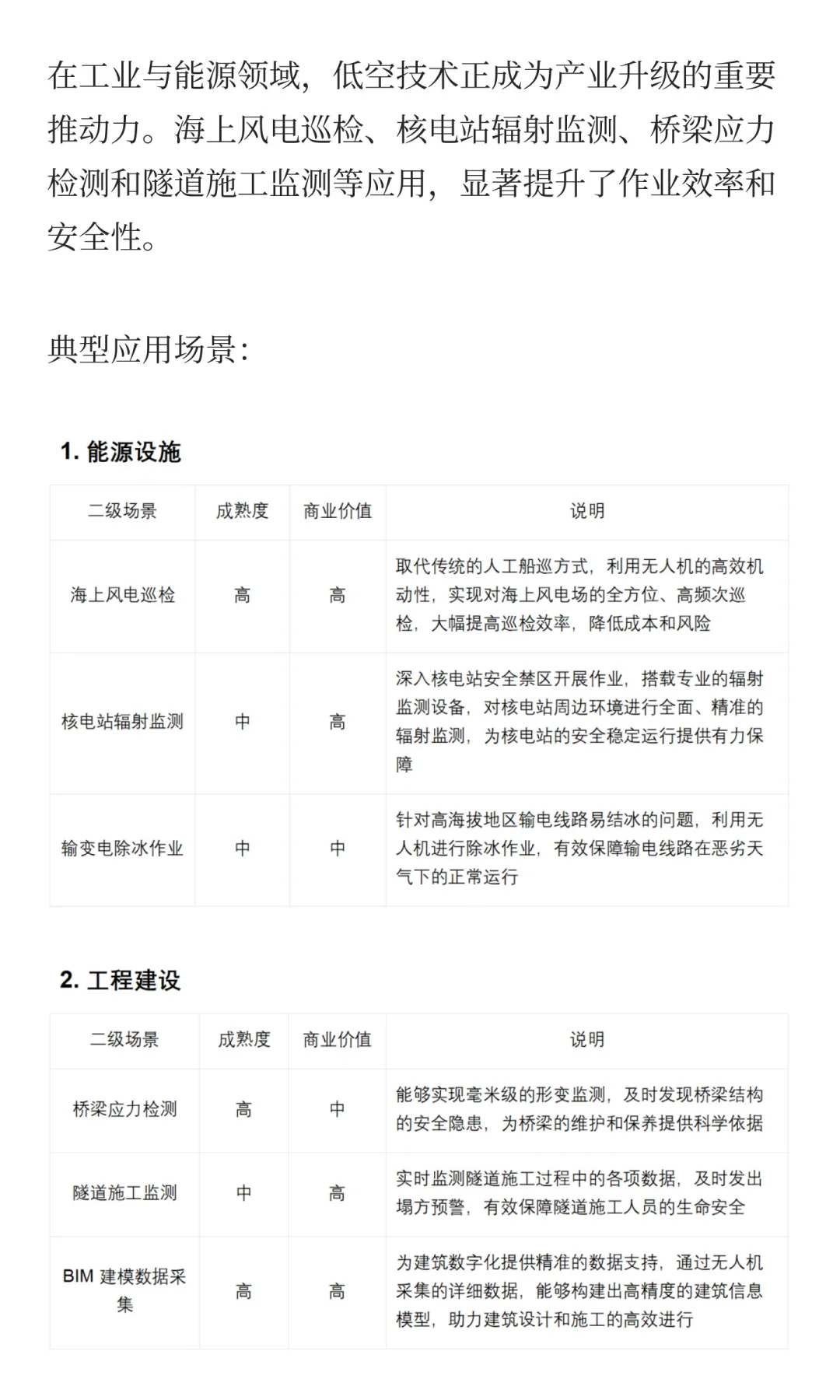 低空经济十大应用场景的机遇与挑战