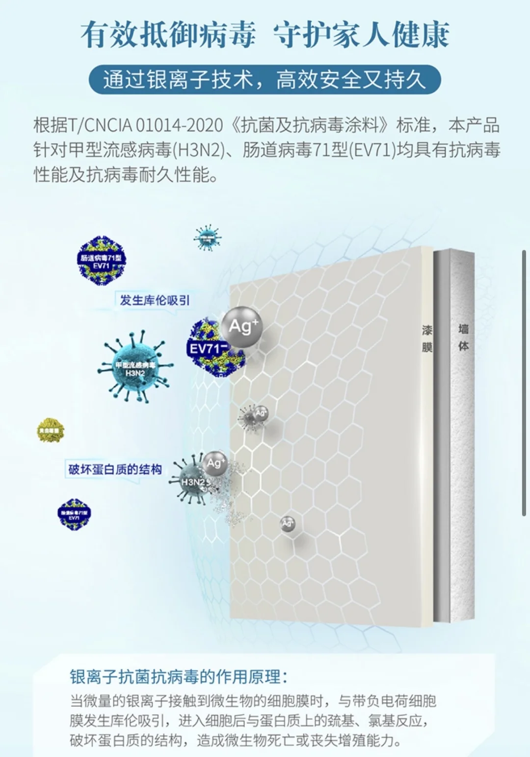竹炭抗病毒抗菌防霉5合1乳胶漆