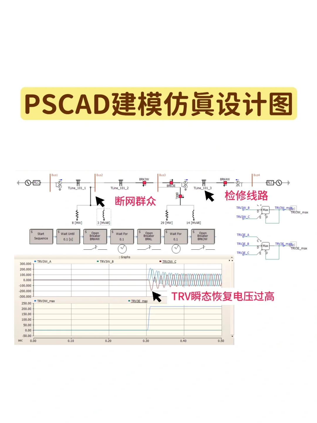 第一期·电网的血压飙升时刻?瞬态恢复电压