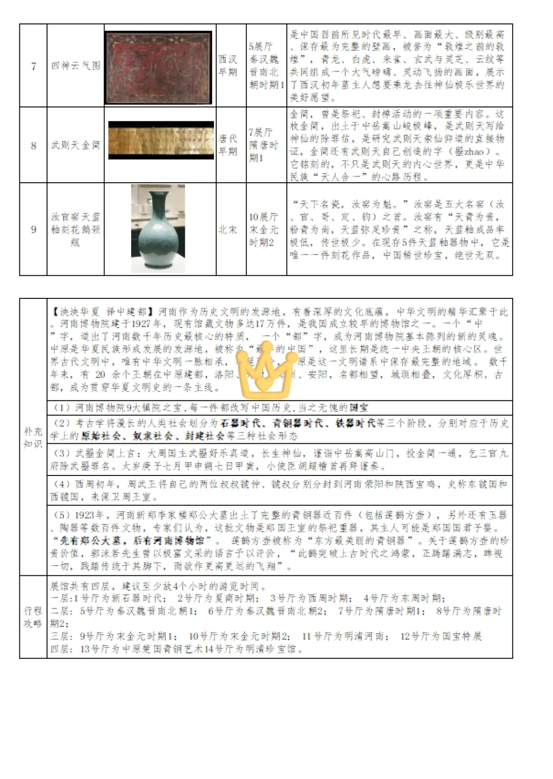 独家！河南博物院镇院之宝打卡表～