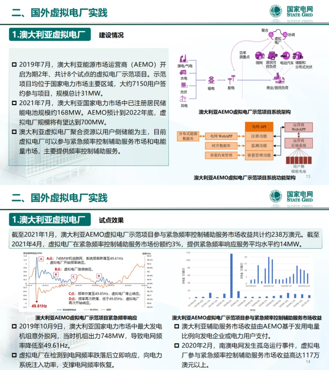 国网PPT：新型电力系统背景下虚拟电厂实践