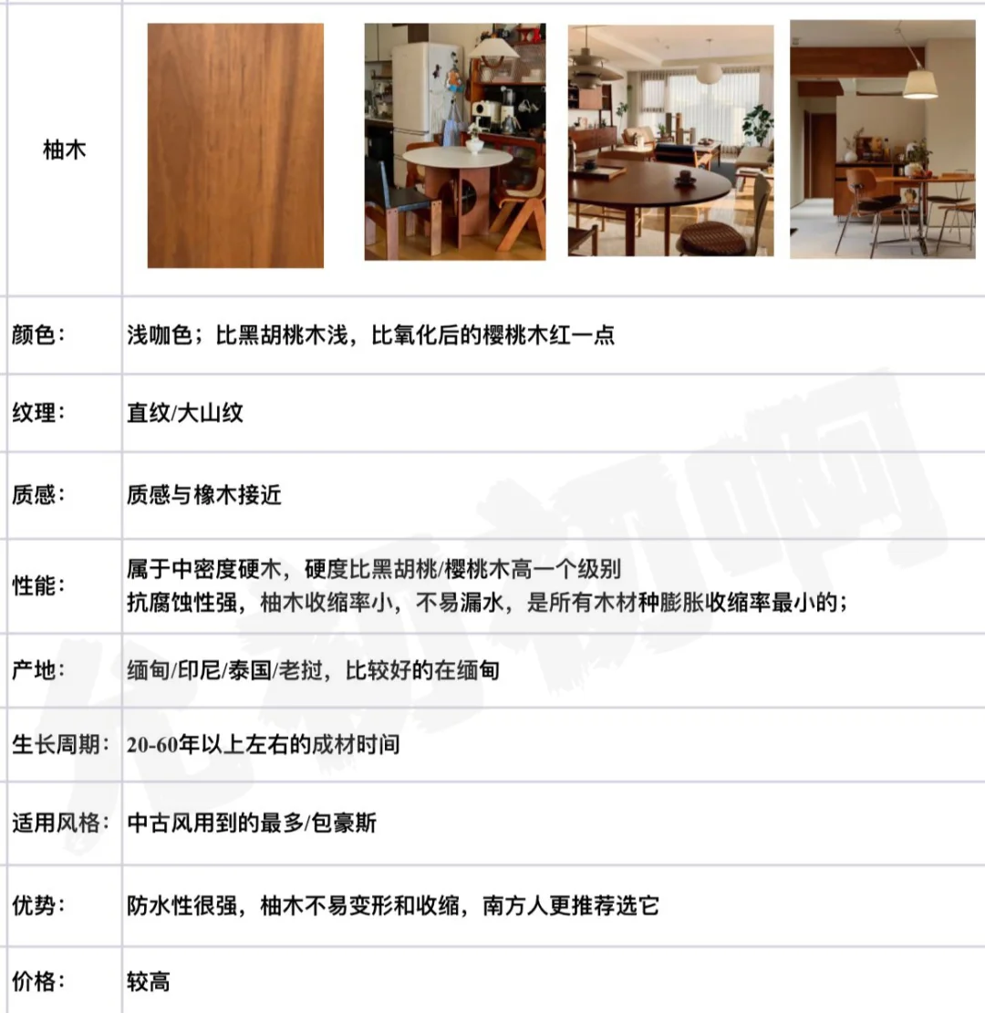 一篇搞懂9种木材,看完终于知道怎么选家具了