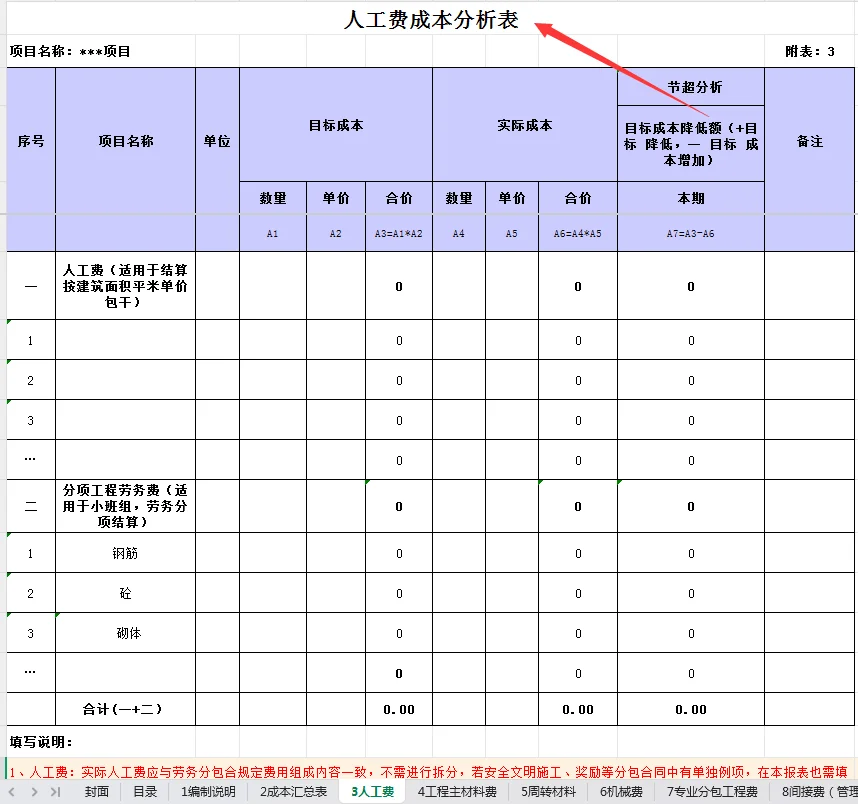 作为预算连成本测算不会做，可说不过去了！