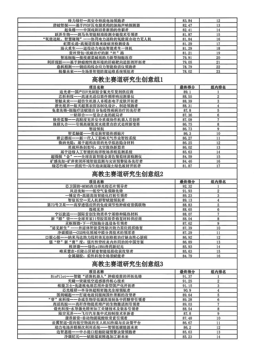 又一省2025互联网➕创新大赛线下结果出炉