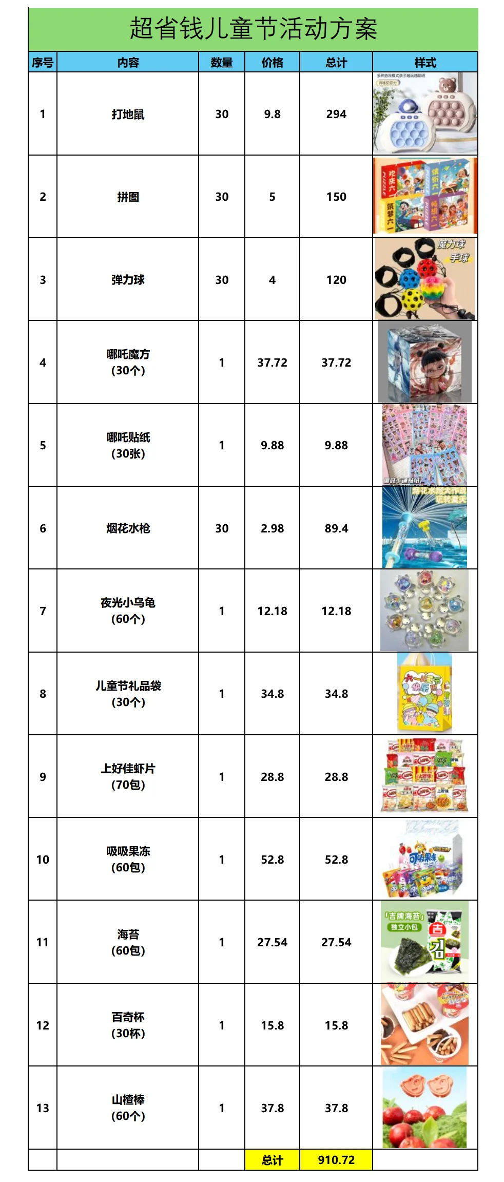 进来抄作业?30+小预算儿童节伴手礼来咯!