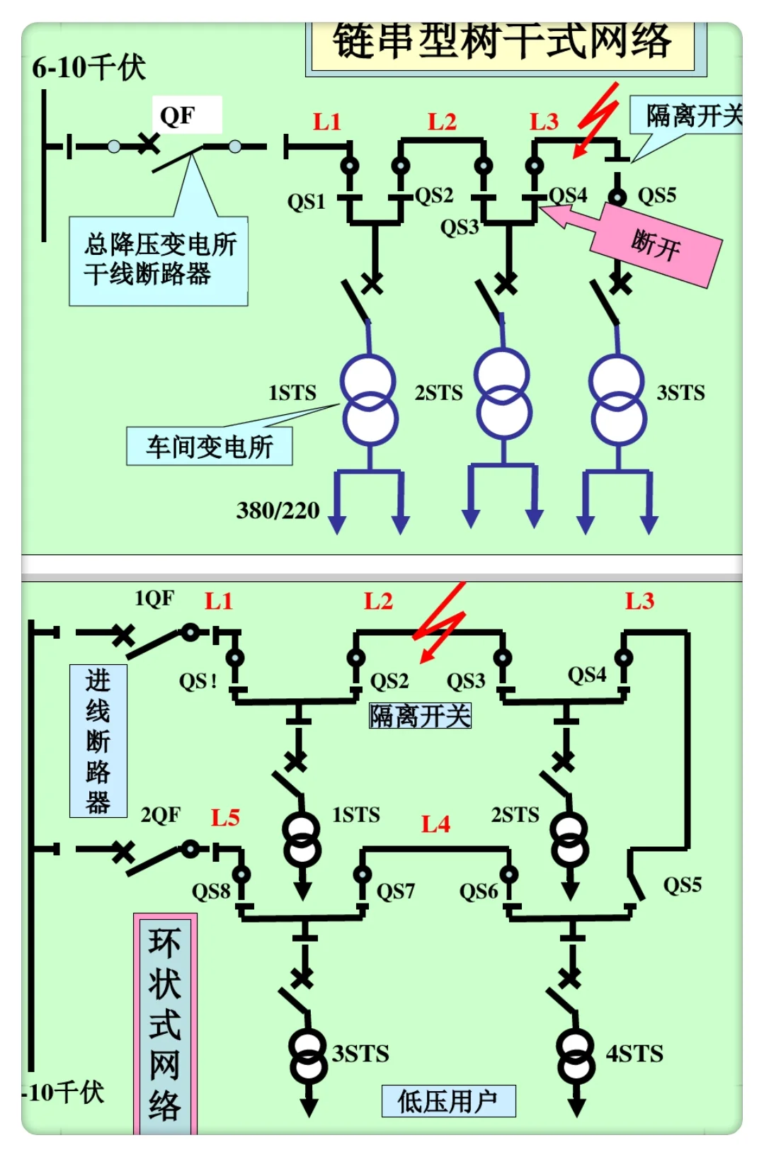 看不懂电气识图，这个文档一分钟搞定