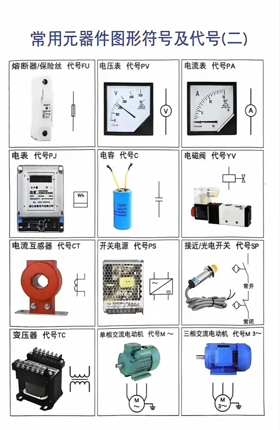 干电工必懂的元器件图形符号及代号，必看