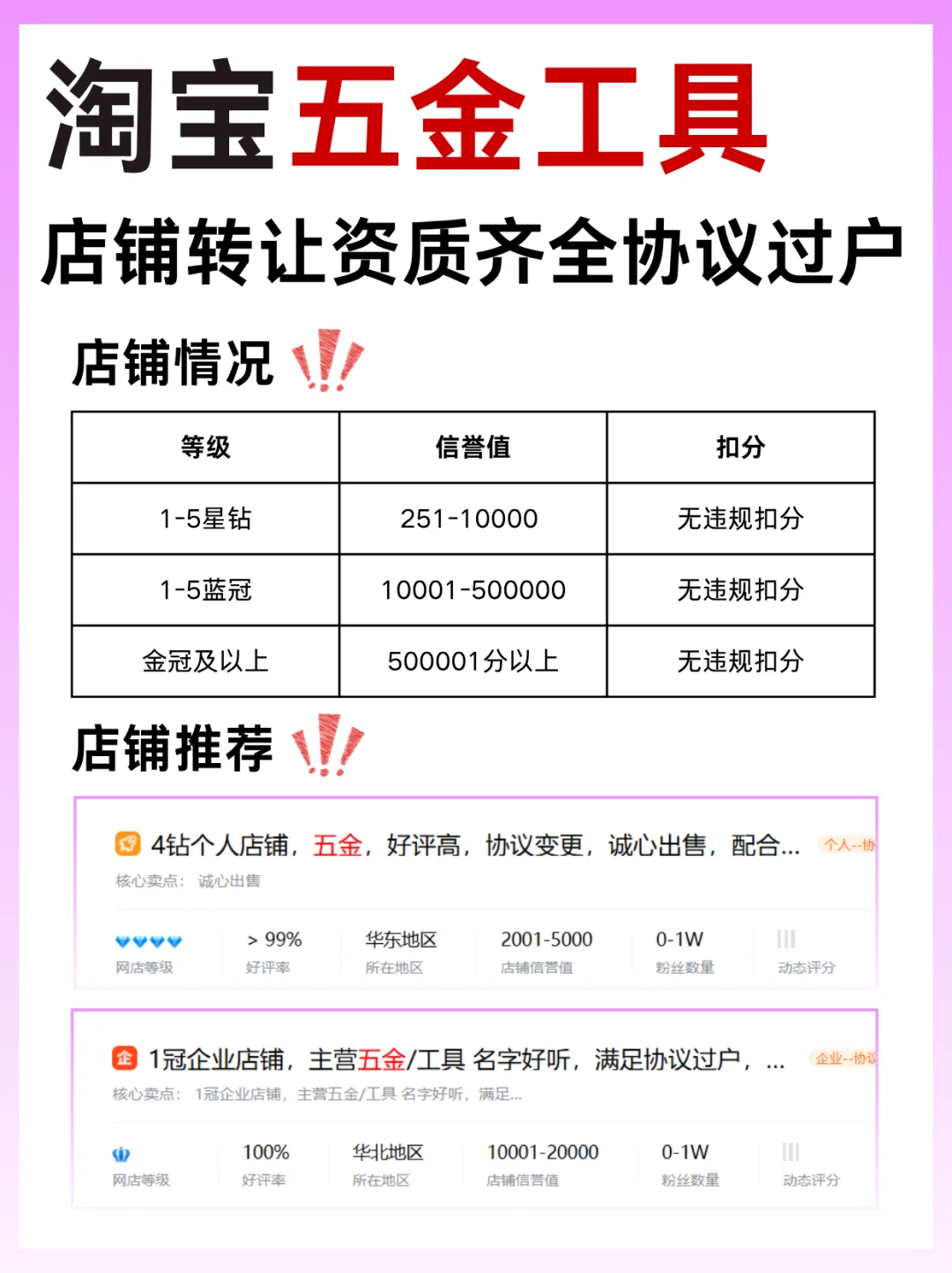 淘宝五金工具店铺转让!即买即用!