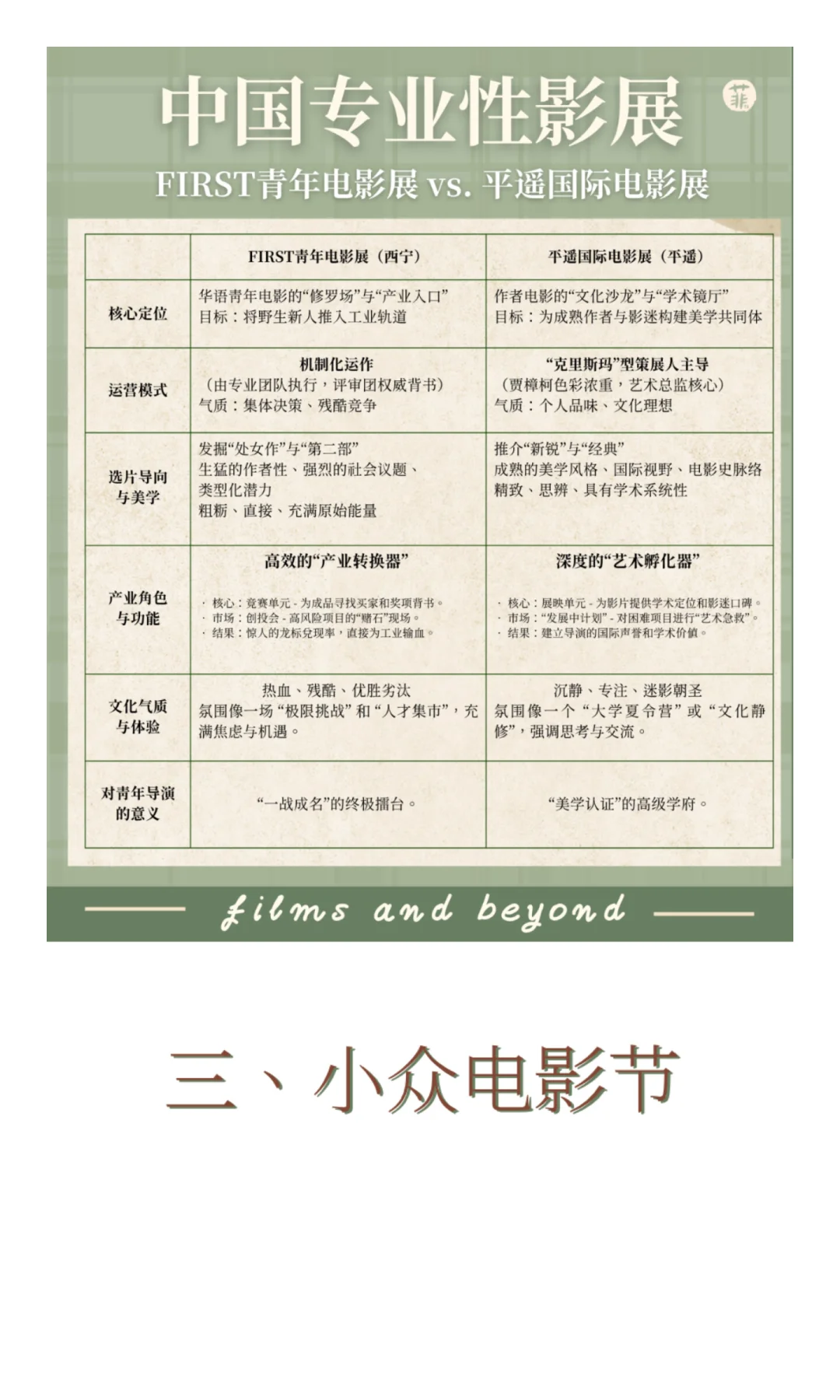 中国电影节展超深度科普!