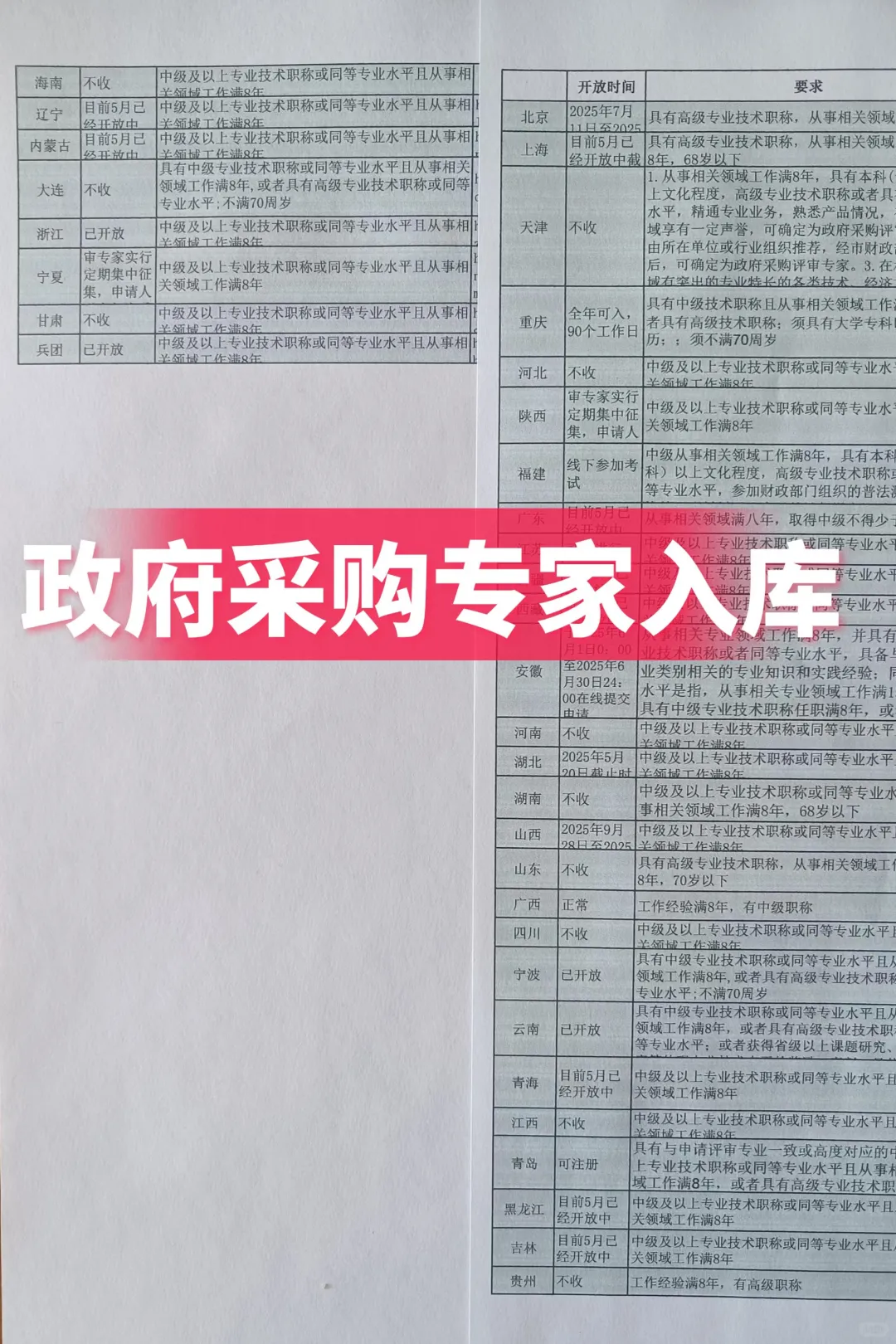 全国各省份政府采购专家入库信息和要求