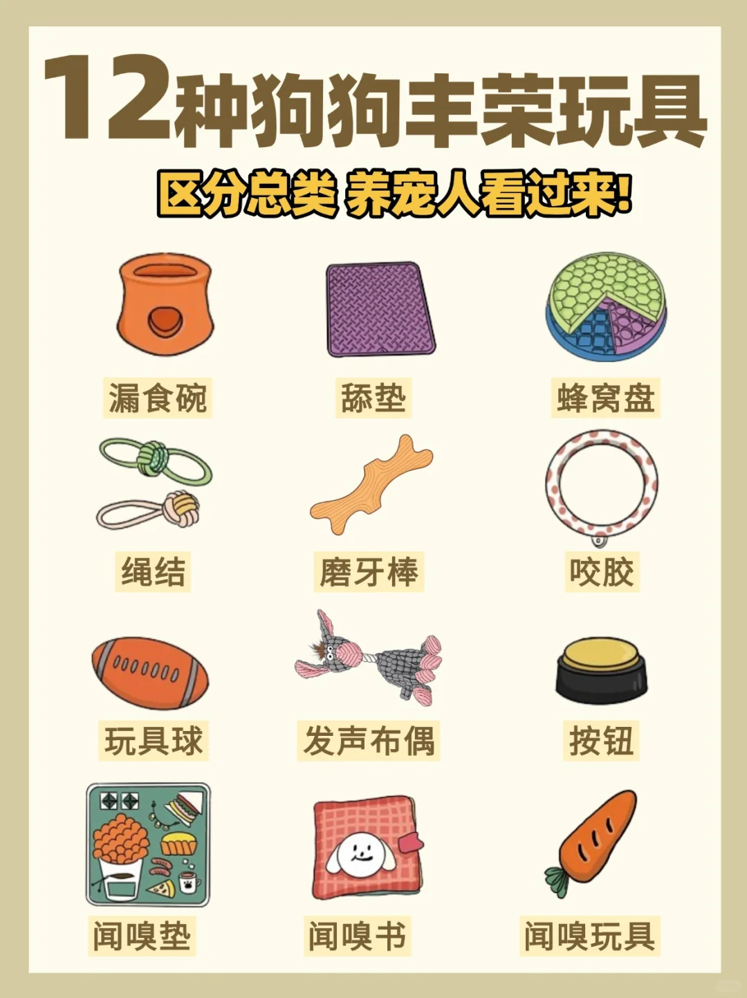 12种狗狗丰荣玩具|区分种类养宠人快看❗️