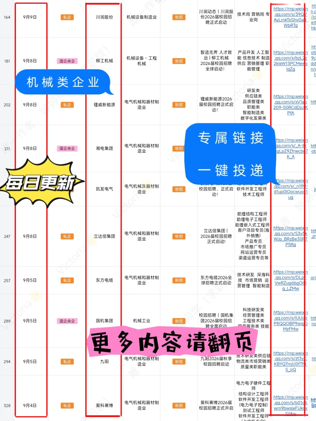 26届必须去的央、国、私企(机械类)