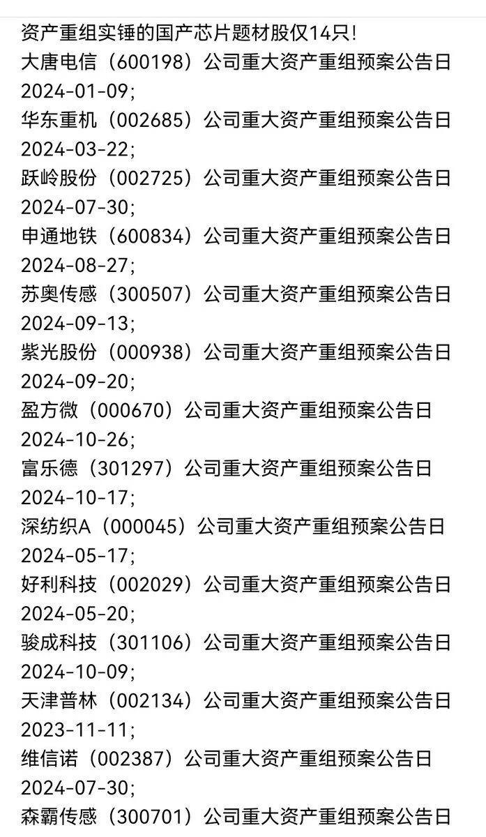 低空经济和重组概念股梳理