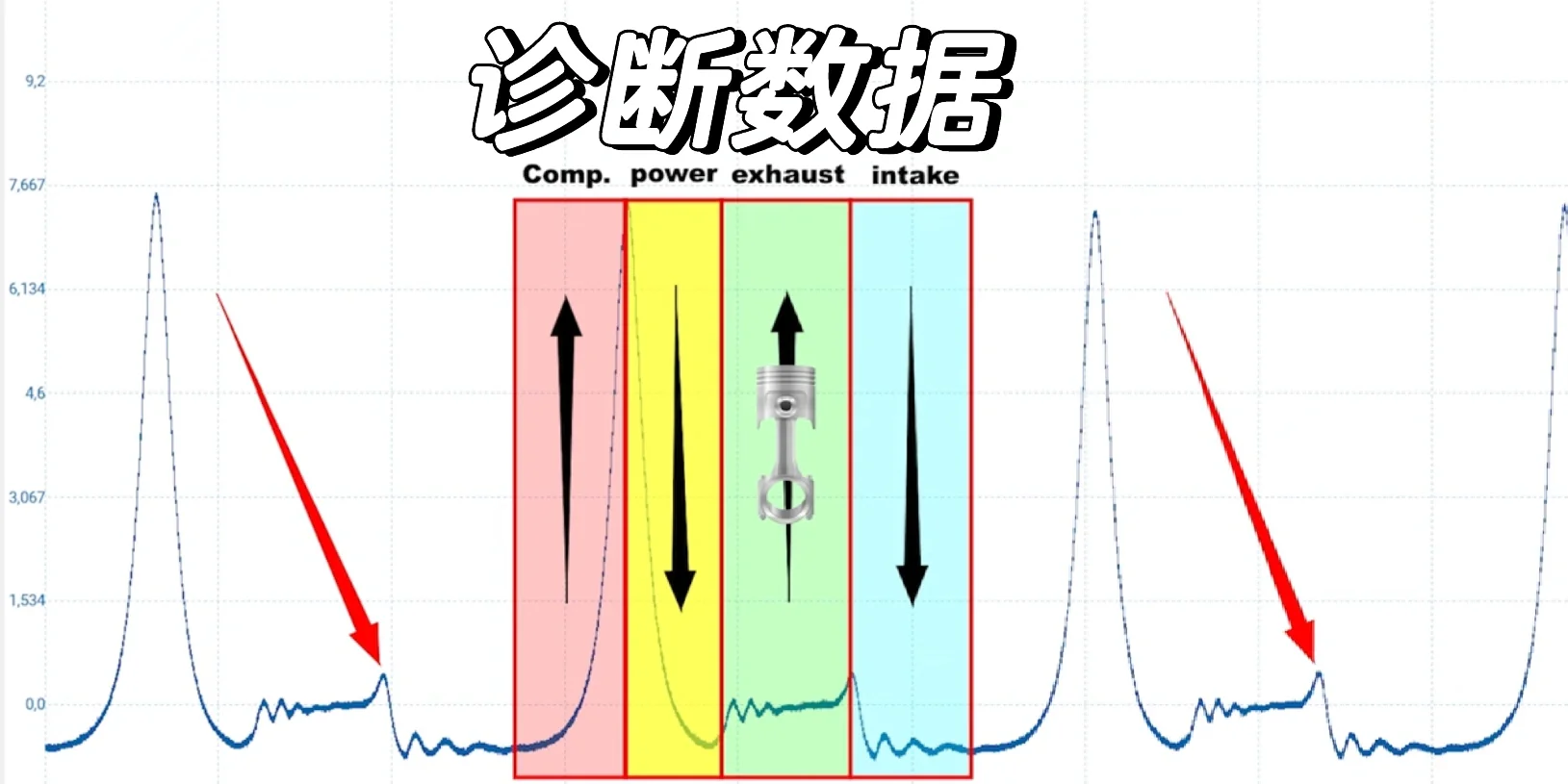 昨天做梦都在诊断这台车