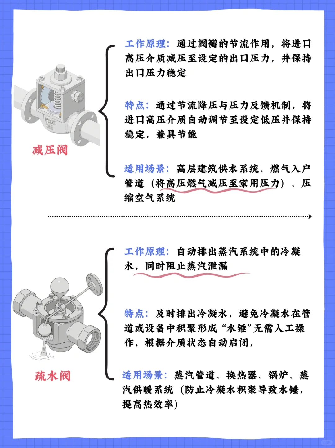 ?管工必备！10 种阀门让你轻松搞定管道系统
