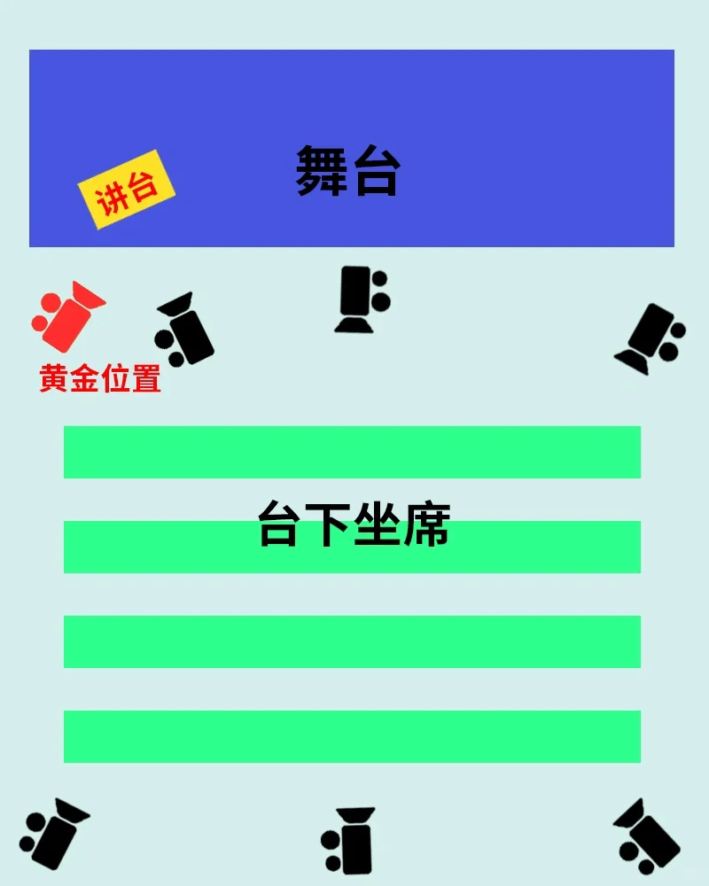 会议摄影,摄影师该如何站位?
