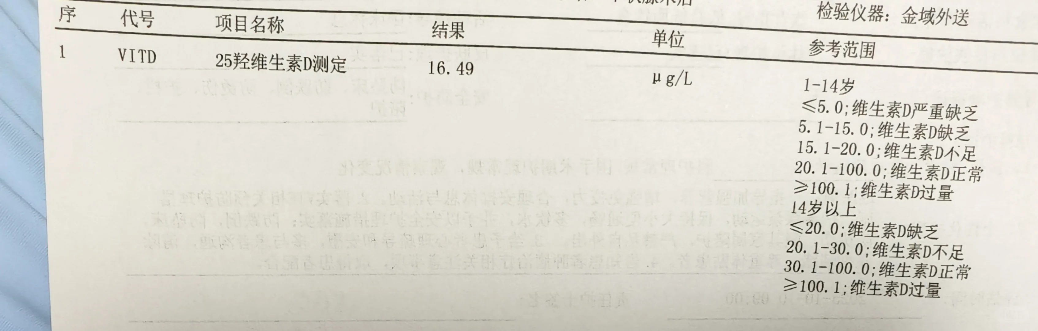 荨麻疹维生素d缺乏