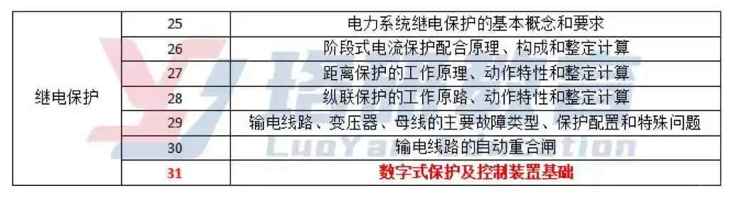 2025国网考纲新增内容,你都掌握了吗?
