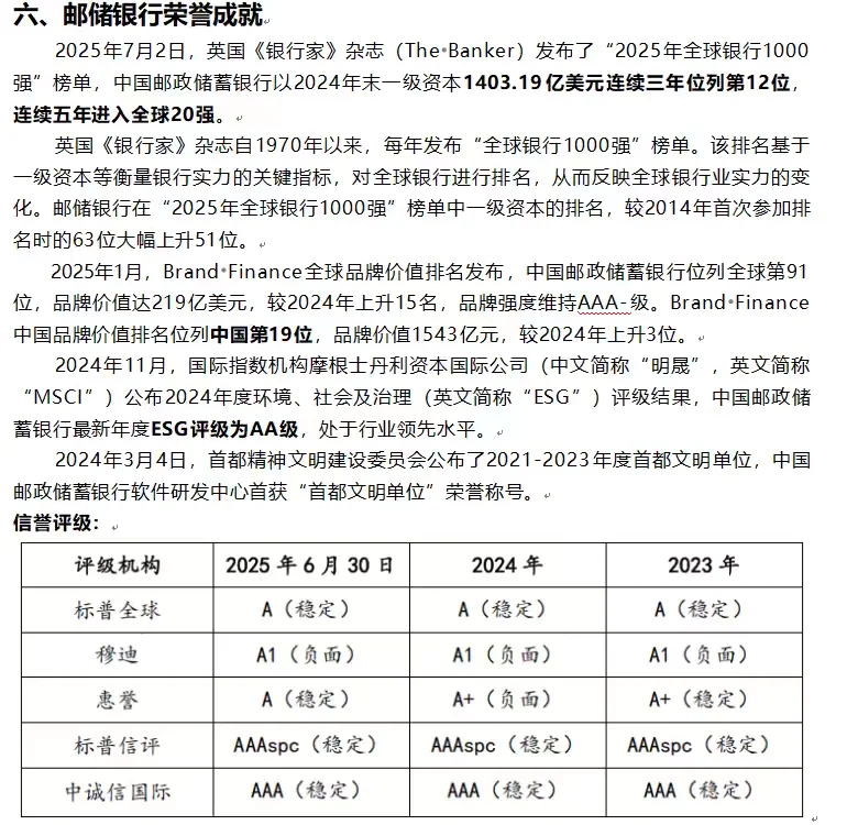 邮储银行行情行史笔试考前必看～7页纸！