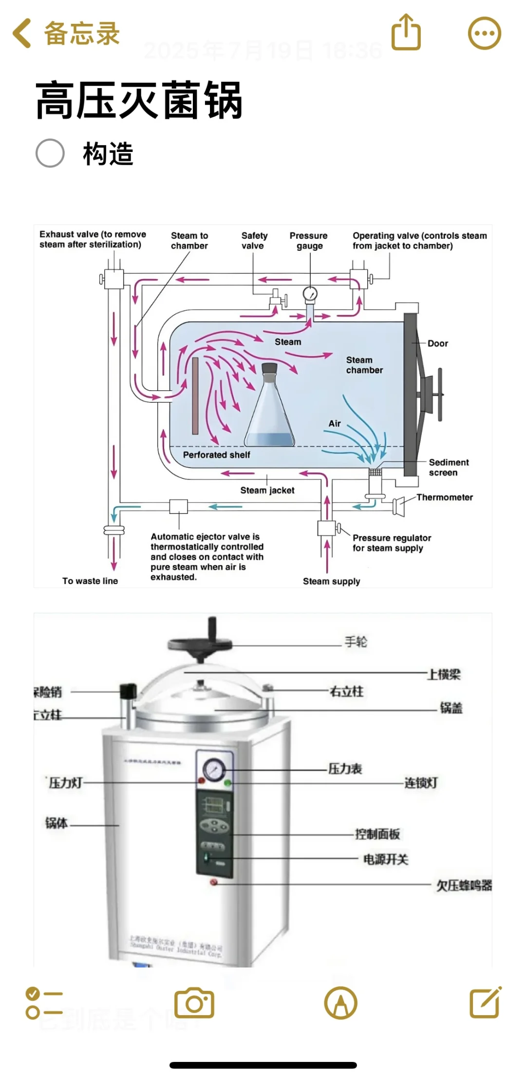研一实验笔记(三)高压灭菌锅！