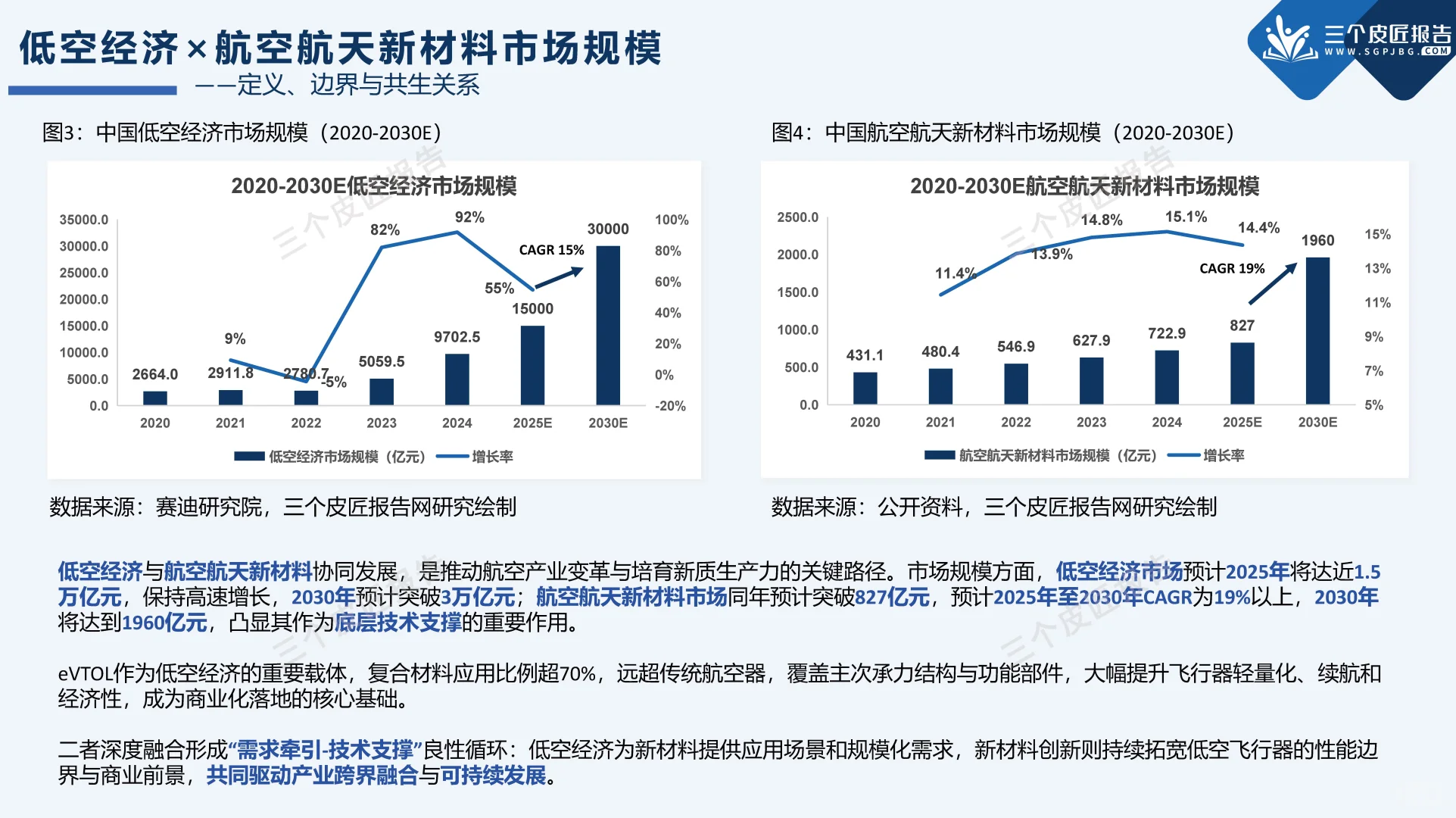 打飞的上班?低空经济为啥是下一个风口