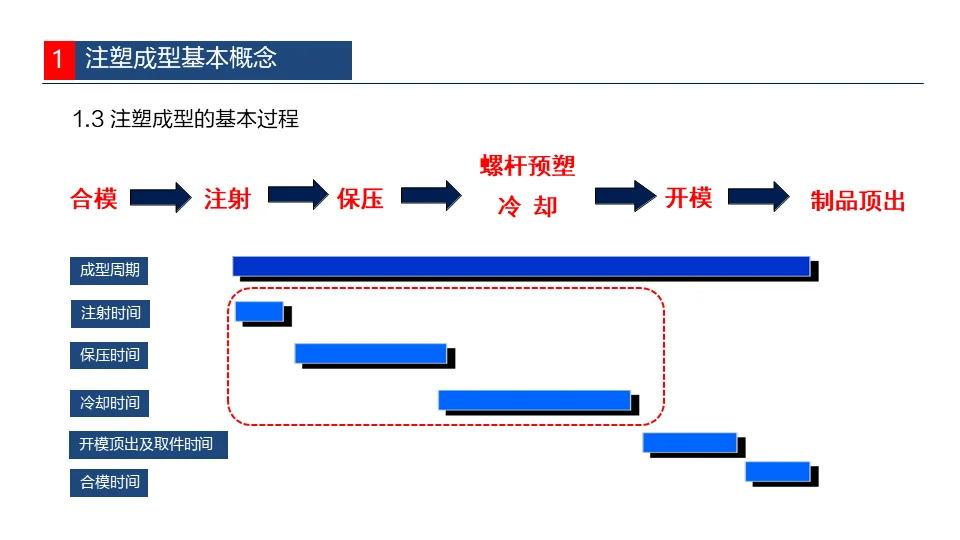 ?注塑工艺全解析，掌握这几点你就是专家！✨