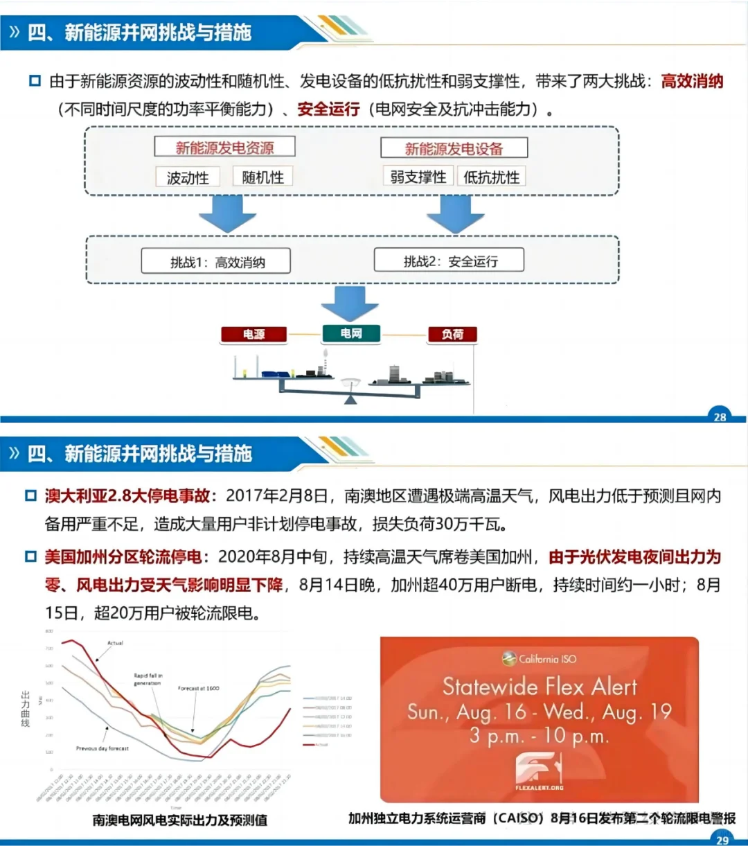 新型电力三大路径：新能源+储能+需求侧响应