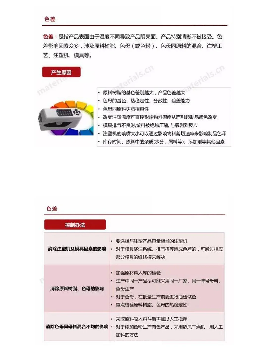 全网最全注塑缺陷汇总
