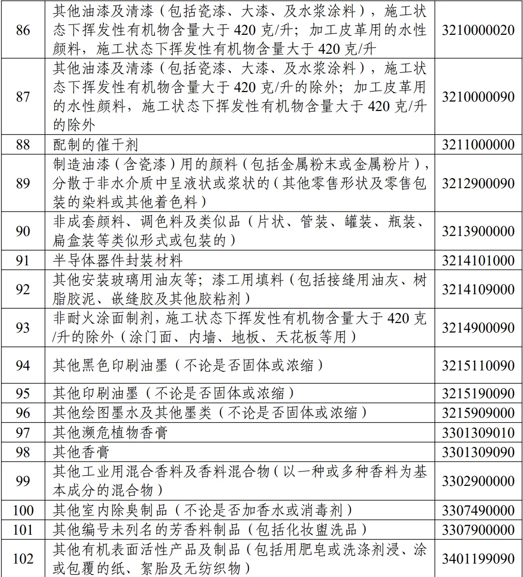 多少含量才算低浓度三乙醇胺?有答案了!!!