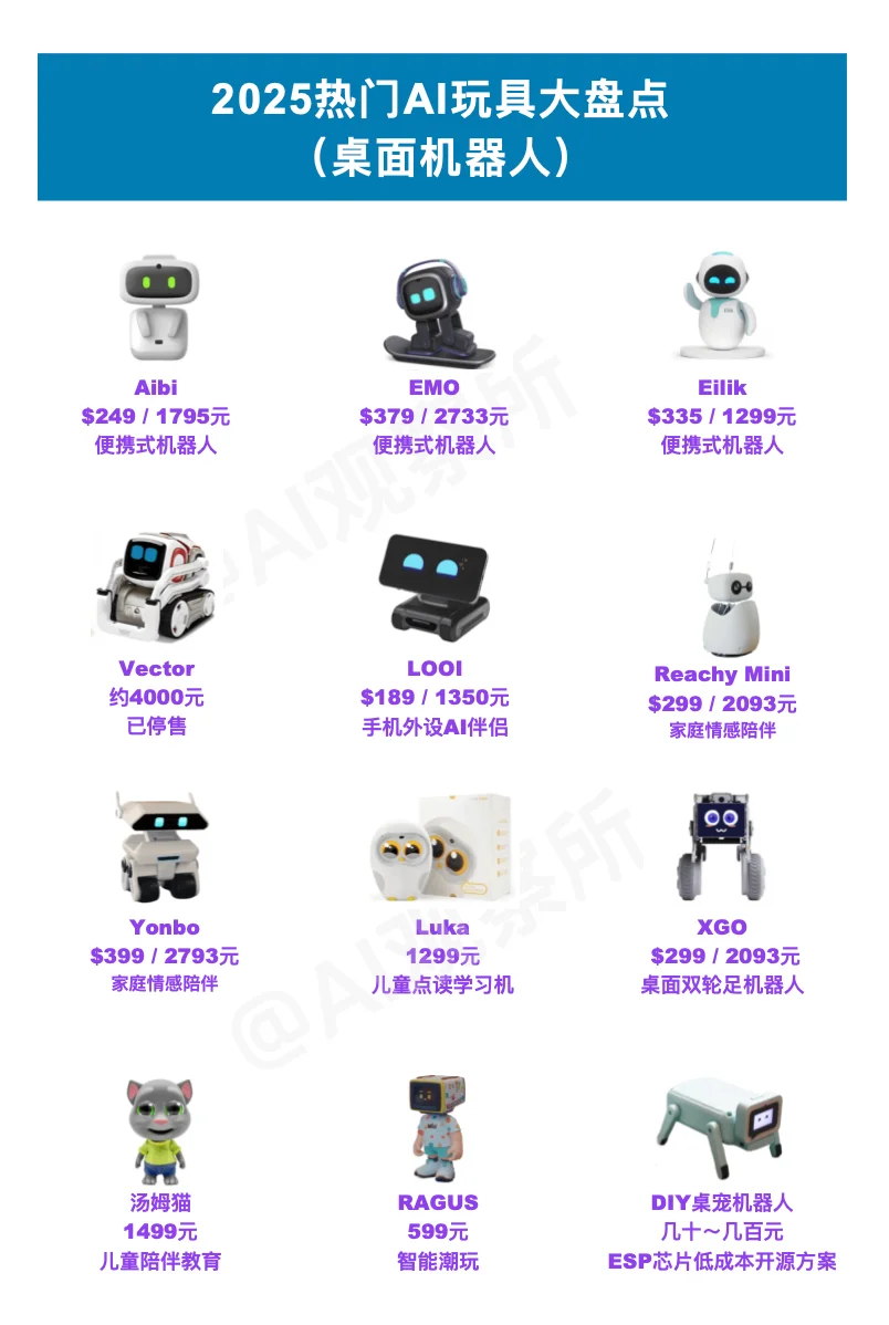 AI 桌面机器人行业观察和市场分析