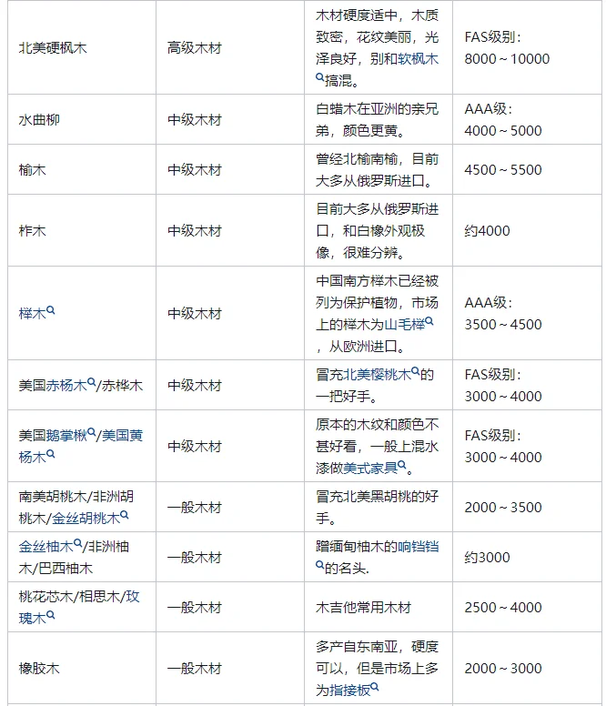 一图看懂家具木材