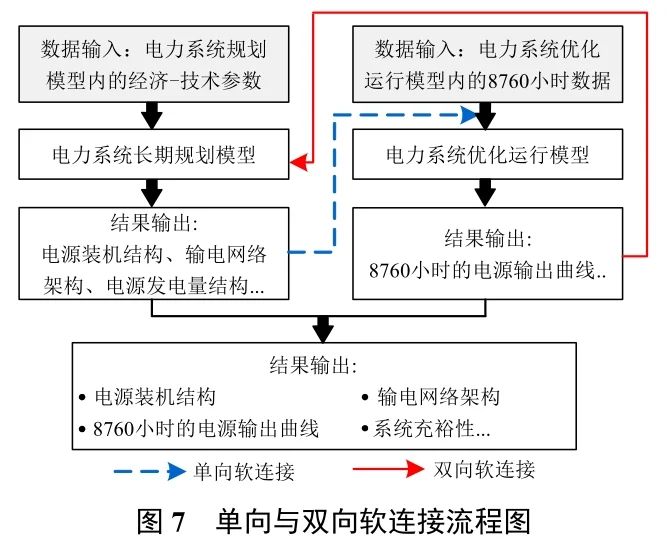 ?高比例可再生能源新型电力系统规划