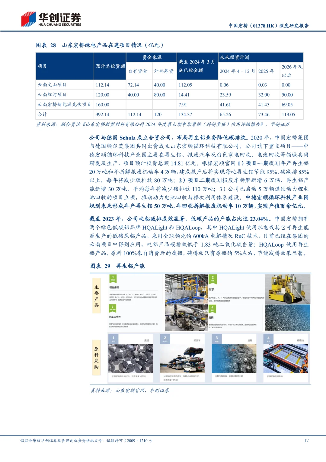 中国宏桥公司研究报告|全球电解铝龙头
