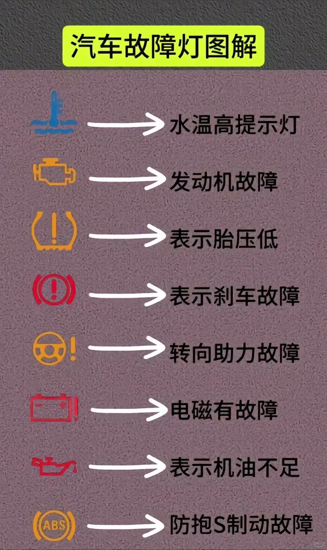 ??汽车知识干货来啦！