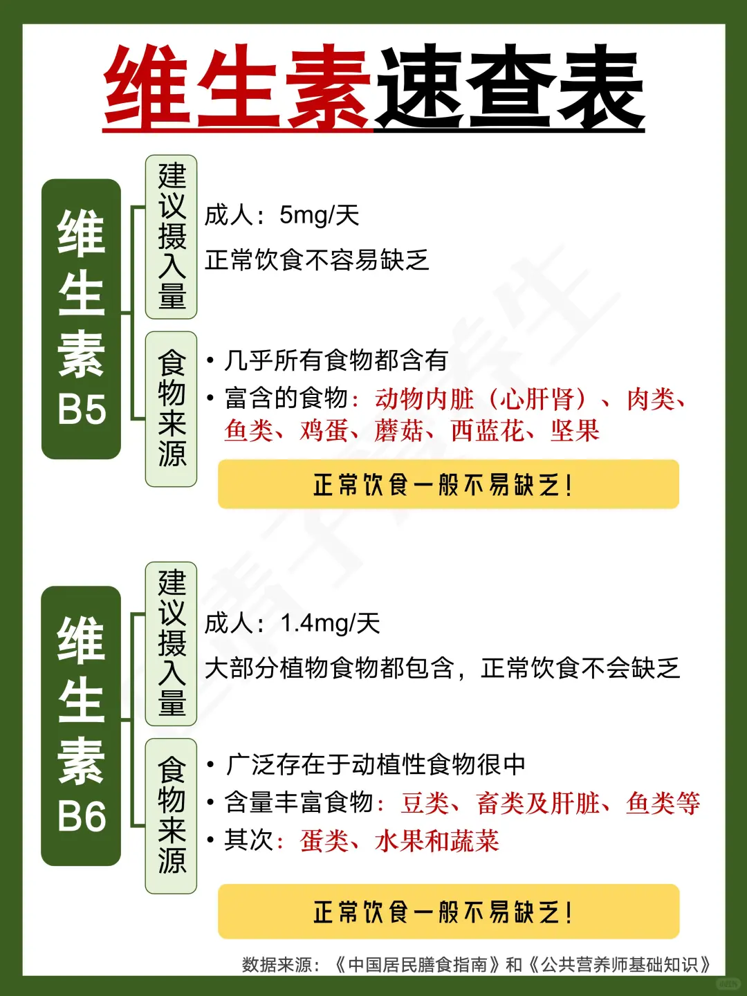 如何能吃够维生素⁉️维生素速查表✅