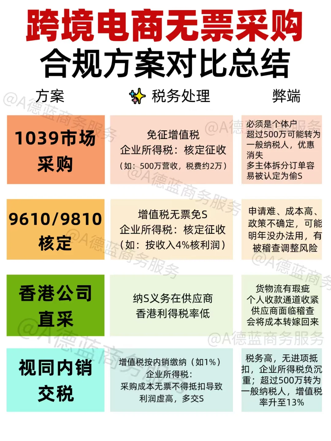 ✅跨境电商财税合规:无票采购解决方案