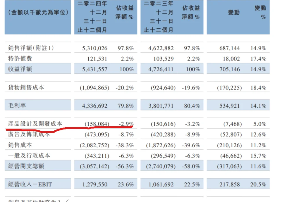 为什么说设计根本不值钱？