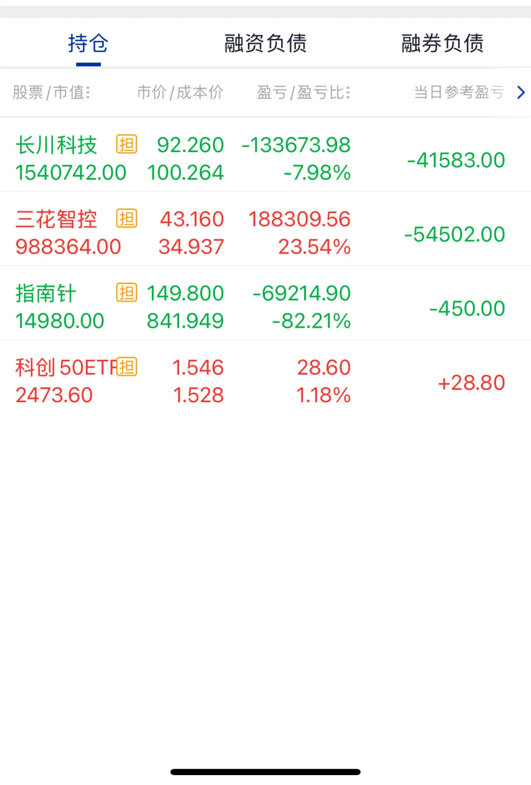 三花智控，长川科技