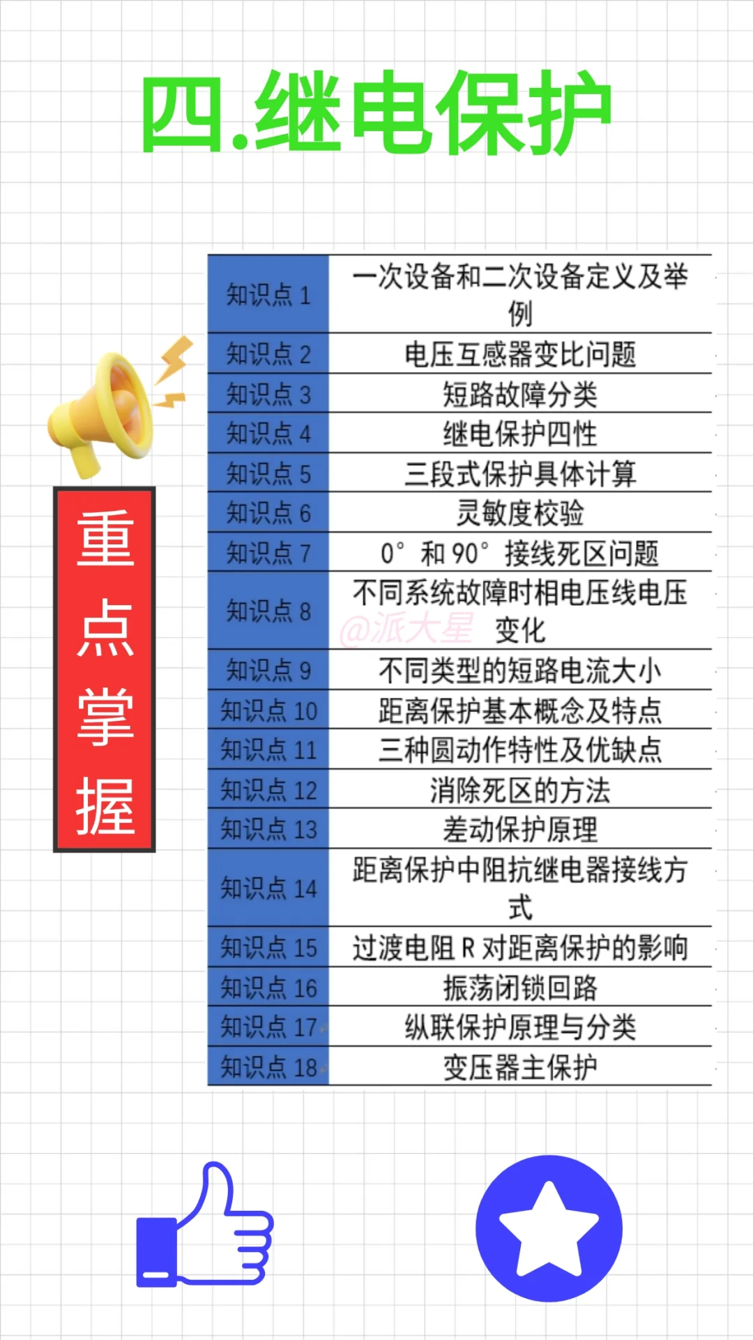 逼着学完这6页纸,你的电网备考水平超级高