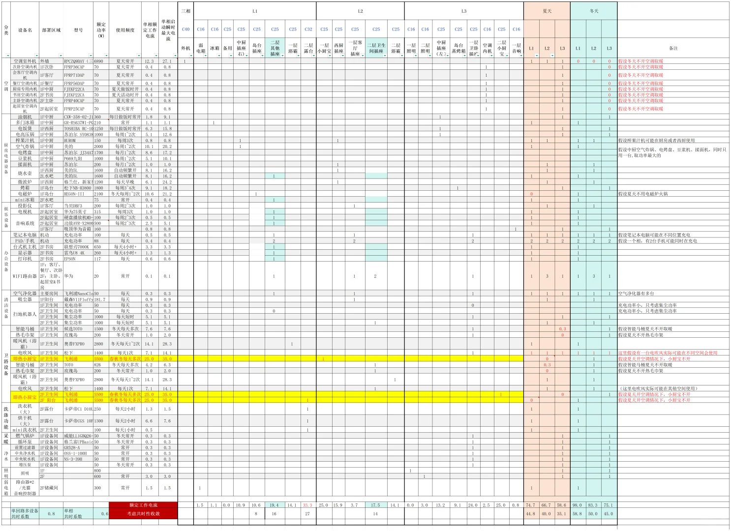 水电（十一）请教：户断路器选63A还是50A？