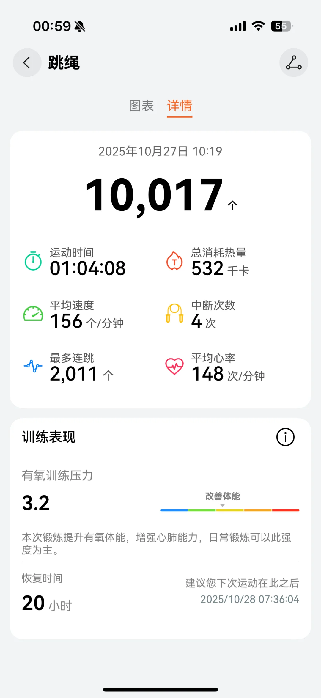 跳绳会上瘾～?今日打卡！