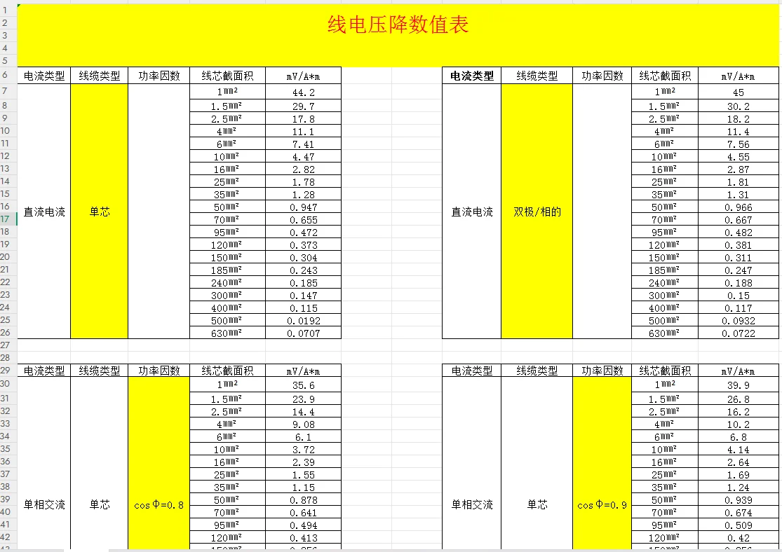 做造价的别连电气安装算量都不会算啊?