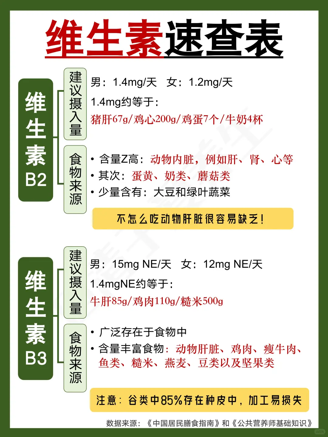 如何能吃够维生素⁉️维生素速查表✅