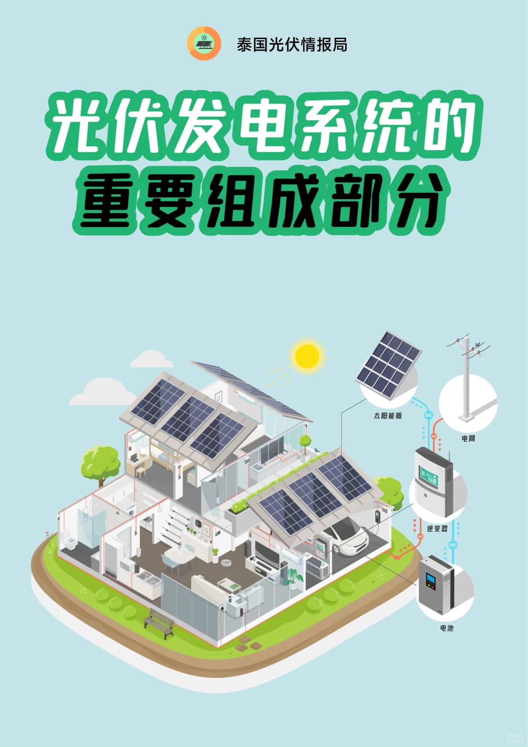 泰国光伏市场观察｜光伏系统组成科普