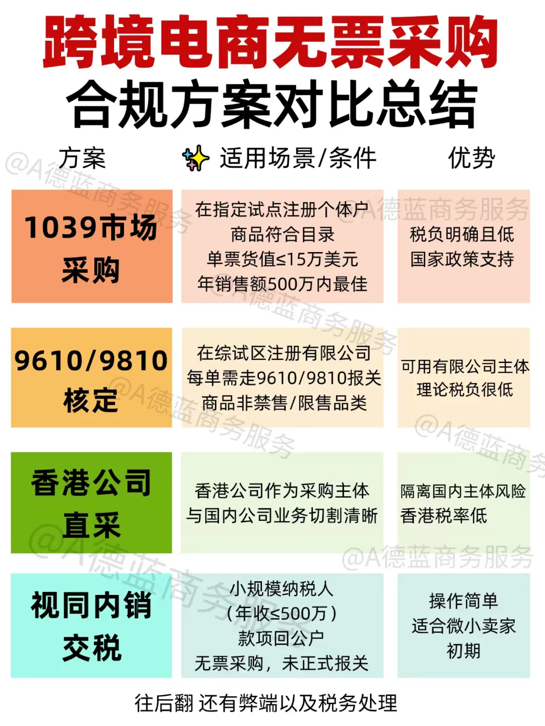 ✅跨境电商财税合规:无票采购解决方案