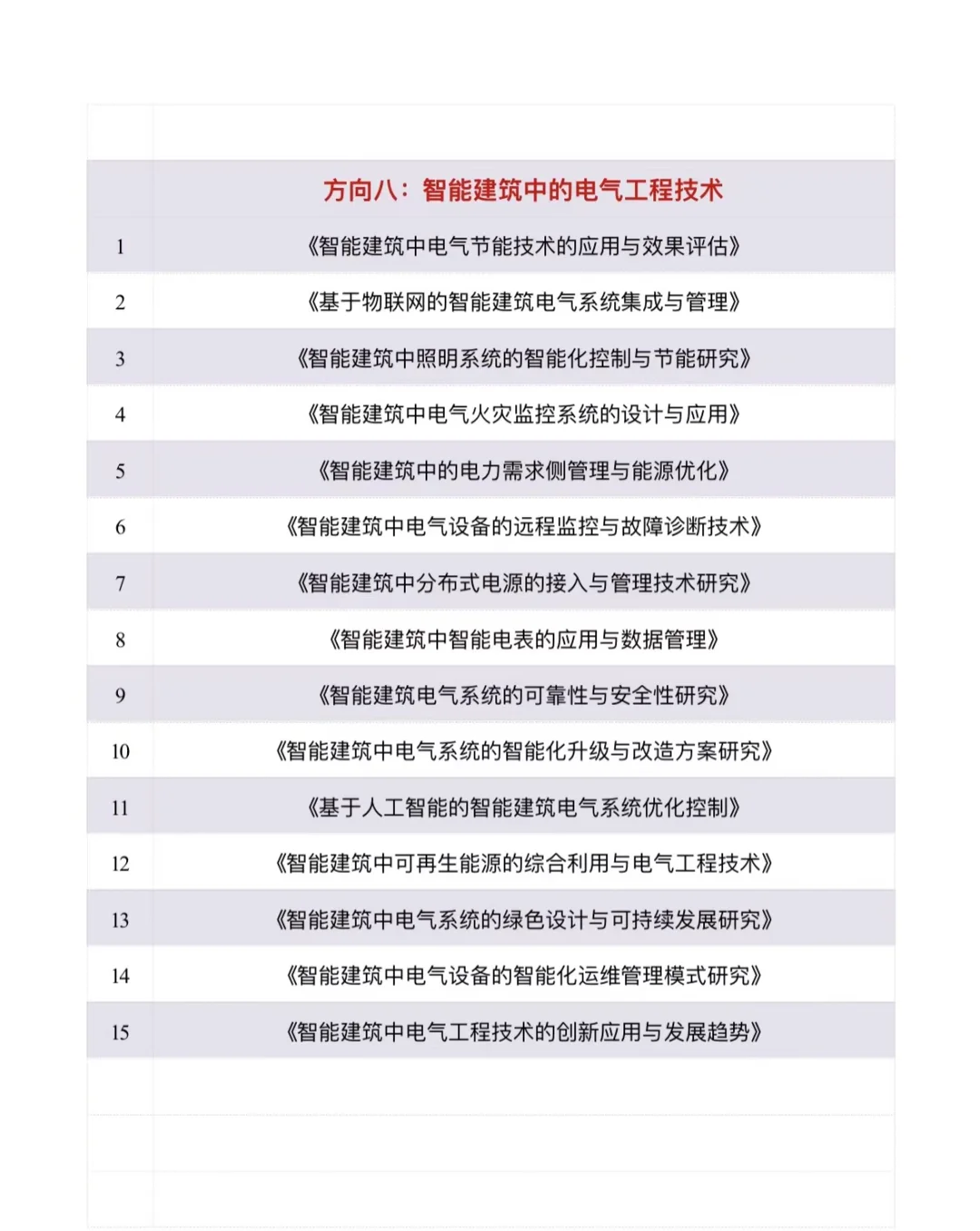 拜托?一定要让电气工程专业的宝子们刷到