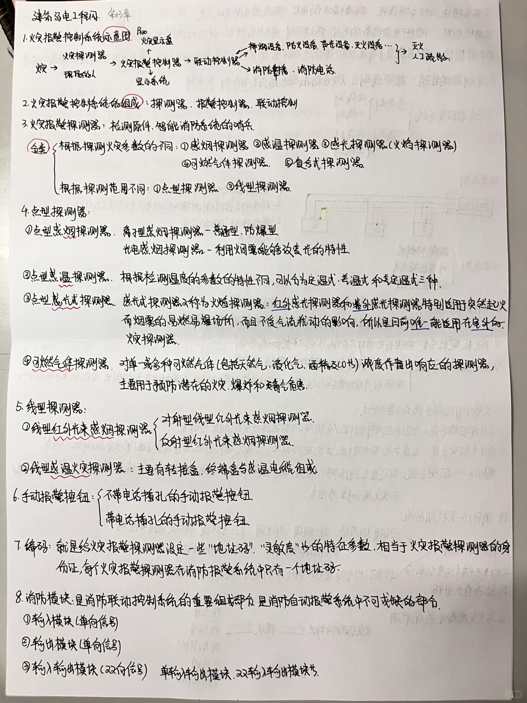 《安装工程识图 第二版》笔记